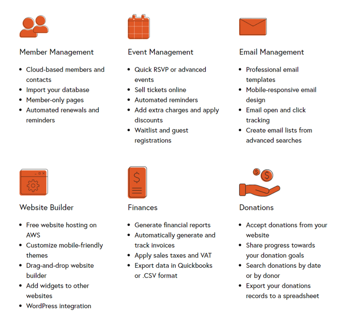 Wild Apricot Free plan core features