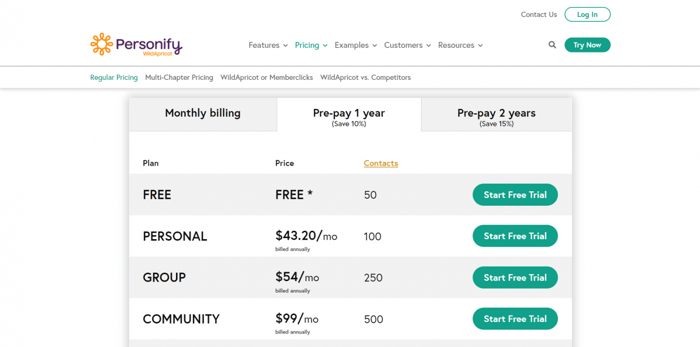 Wild Apricot pricing plans