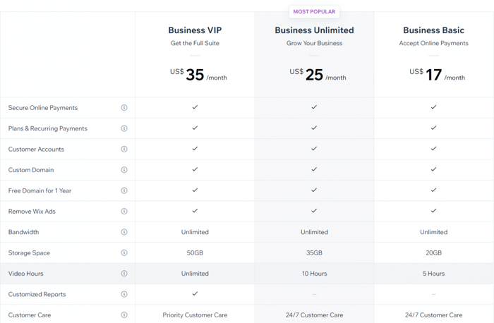 Wix ecommerce plans
