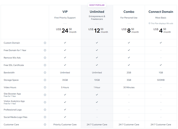 wix pricing