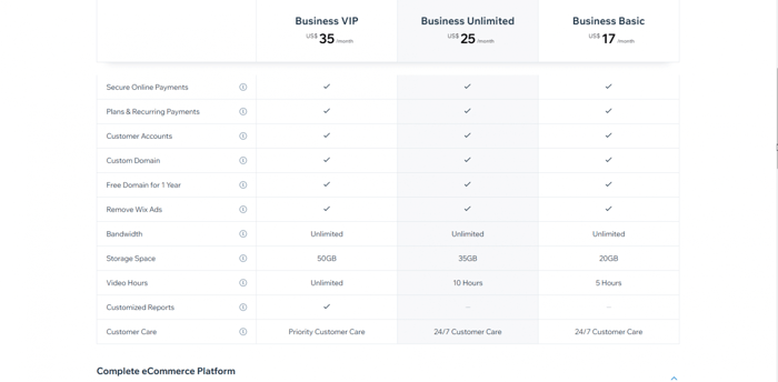 Wix's ecommerce plans