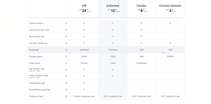 Webflow vs Wix - Wix's website plans