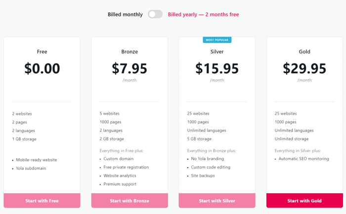 Yola pricing plans