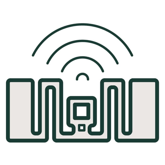 ROI of Durable Tags RFID