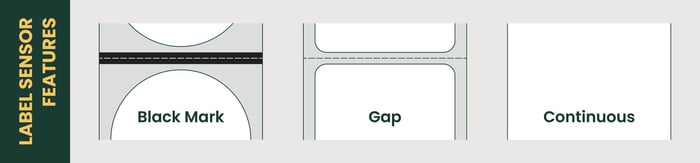 Tags vs Labels - Label Sensor Features Graphic