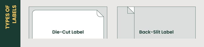 Tags vs Labels - Types of Labels Graphic