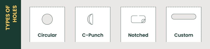 Tags vs Labels - Types of Holes Graphic
