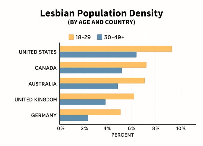 Lesbian Statistics: Population Density by Country