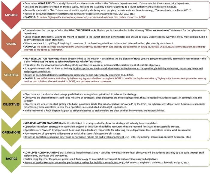 complianceforge-cybersecurity-strategy-mission-vision-operations-tactics.webp