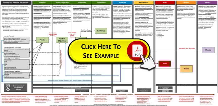 complianceforge reference model