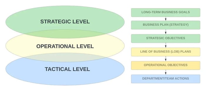cybersecurity-strategy-vs-operations-vs-tactics.webp