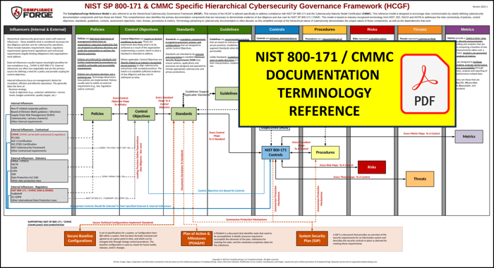 NIST 800-171 & CMMC Terms Guide