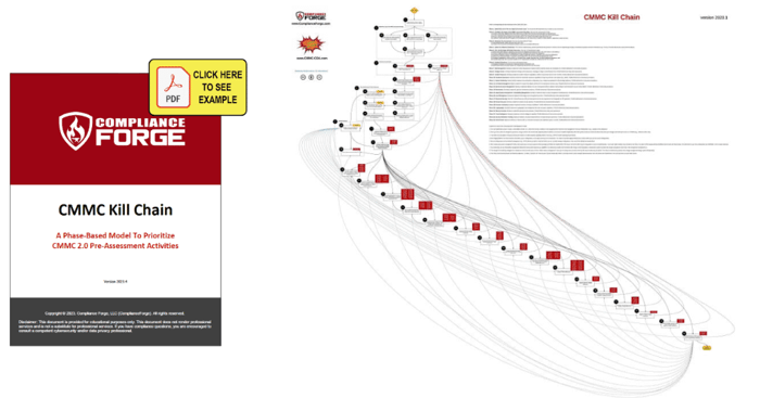 NIST 800-171 R2 & CMMC Kill Chain