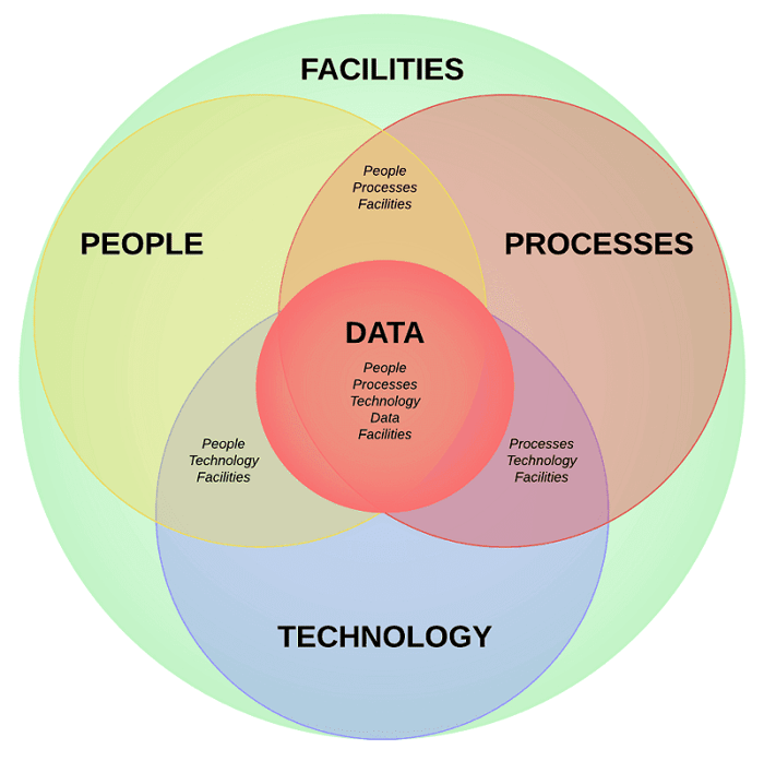 Apply PPTDF For Cybersecurity Compliance