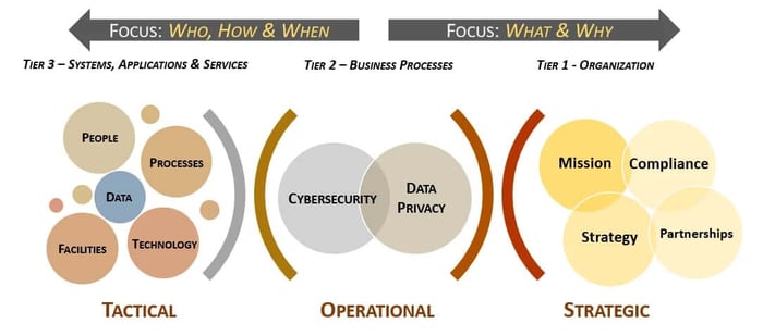 icm-integrated-controls-management-holistic-approach-to-grc.webp