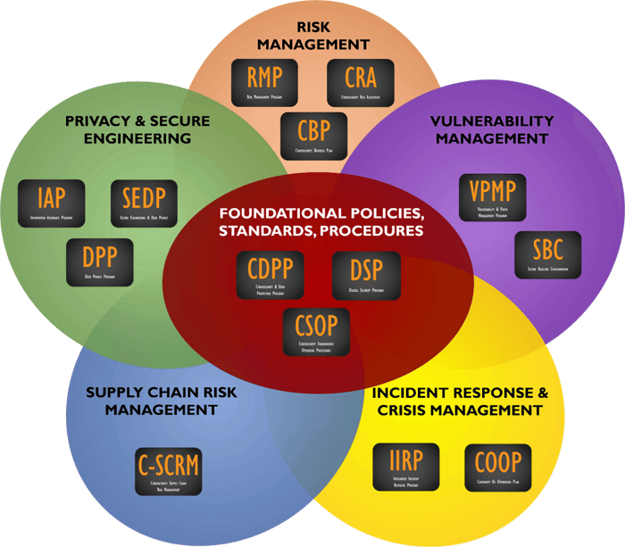 ComplianceForge logo symbolizing effective cybersecurity documentation solutions for regulatory compliance.