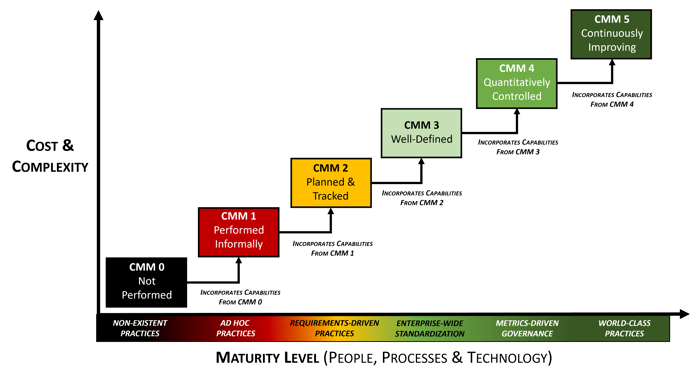 Document showcasing ComplianceForge templates for CMMC and NIST SP 800-171 cybersecurity compliance guidance.