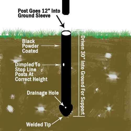 Black Galvanized Ground Sleeve In Use