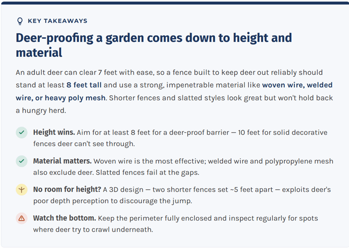 Deer fence guide showing that a garden fence needs to be at least 8 feet tall and built from woven wire, welded wire, or heavy poly mesh to keep deer out.