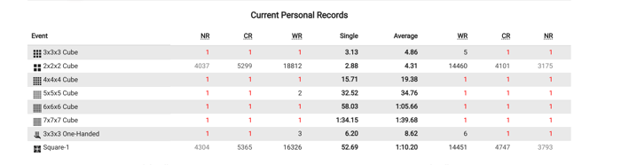 max-park-records.png