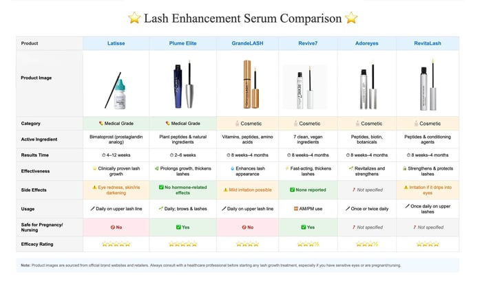 compare-lash-serums-title_png.png?v=1752326660