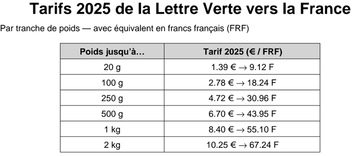 tarifs 2025 de la lettre verte vers la France convertis en francs