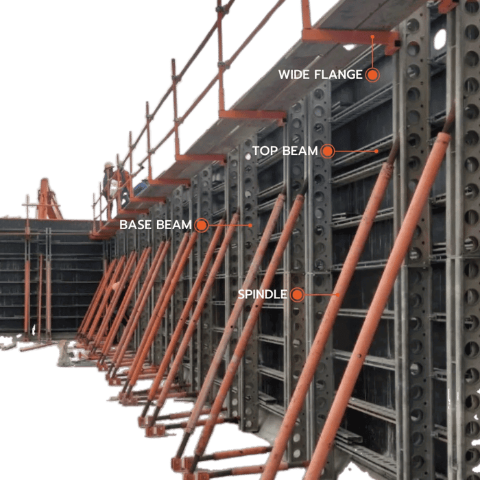 หลักการสำคัญในการออกแบบนั่งร้านแบบหล่อ