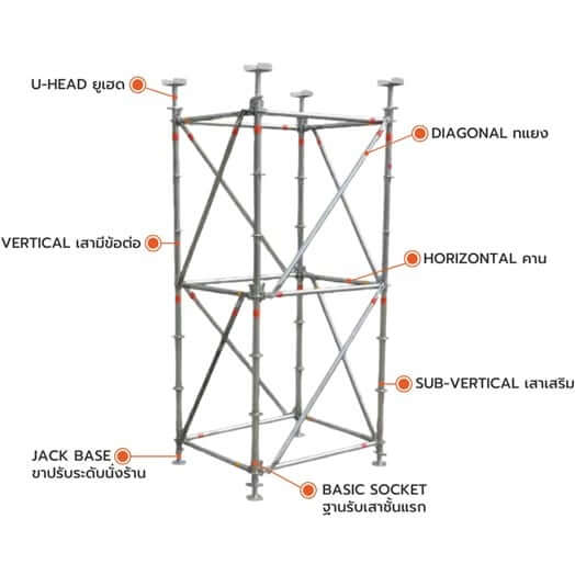 นั่งร้านลิ่มล็อคคืออะไร?, นั่งร้านรับน้ำหนัก