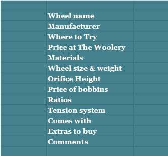 My handy-dandy spreadsheet categories.