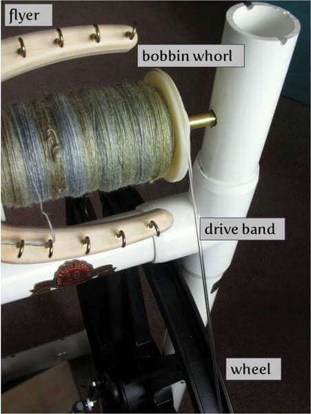 Irish tension set-up on the Babe Double Treadle Production