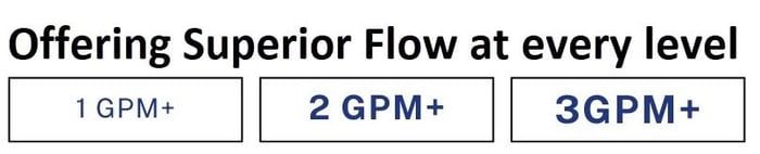 Superior Water Flow