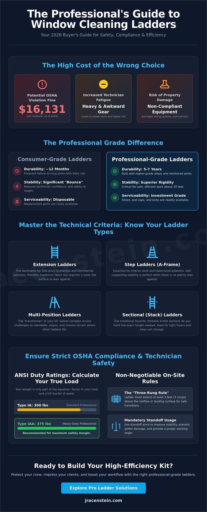 choosing the right ladder for window cleaning