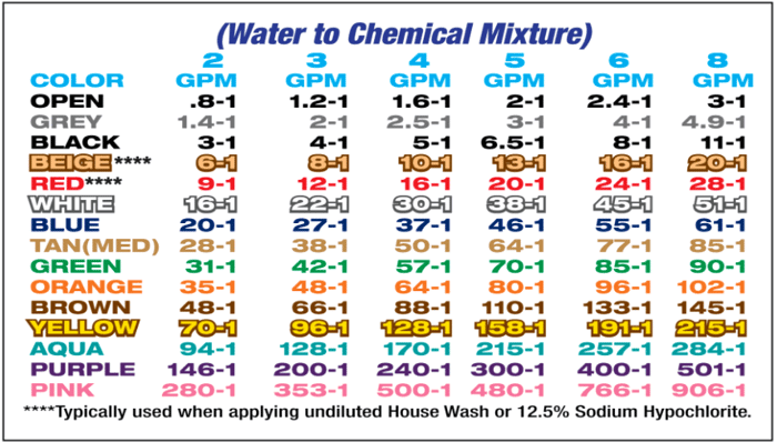 X-Jet Chem Sprayer for Building Cleaning