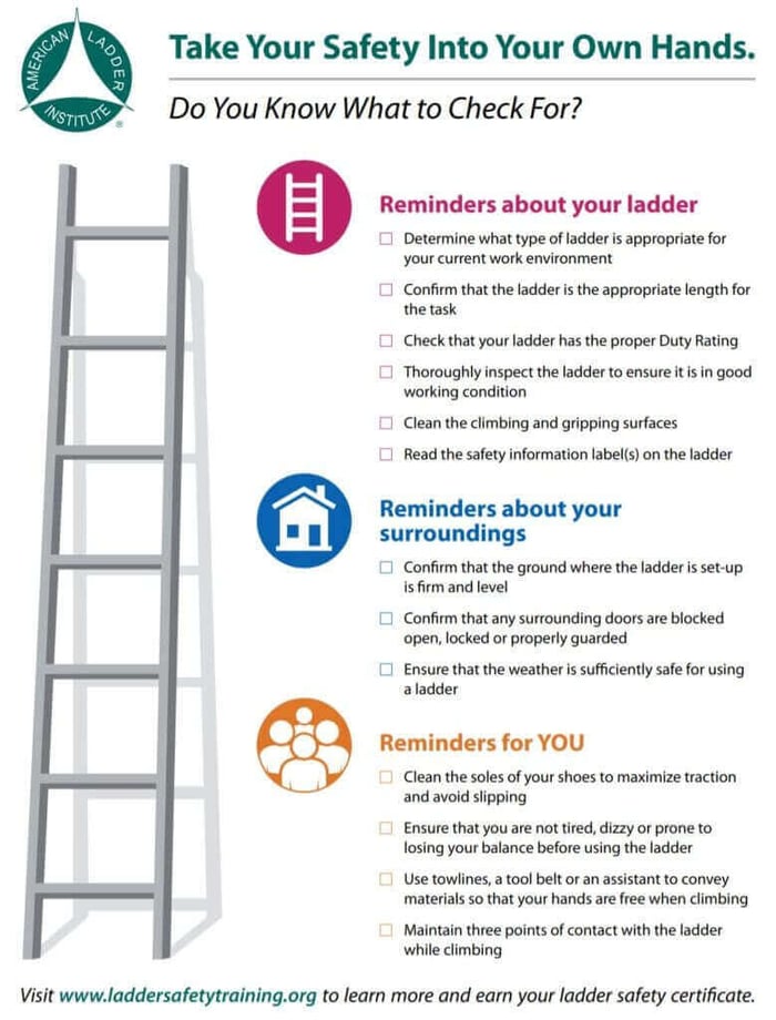 American Ladder Institute printable ladder safety checklist