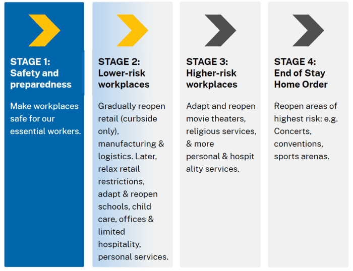 Phased reopening road map graphic for exterior cleaning contractors