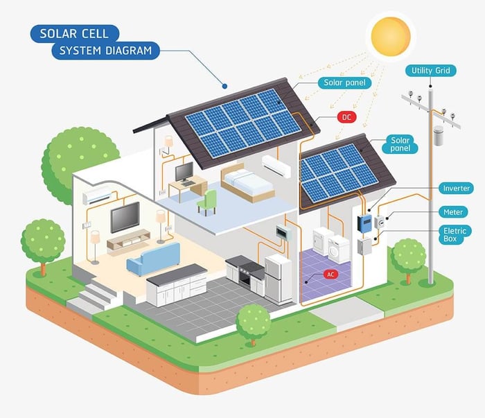 solar-energy-works-d7yjy2.jpg