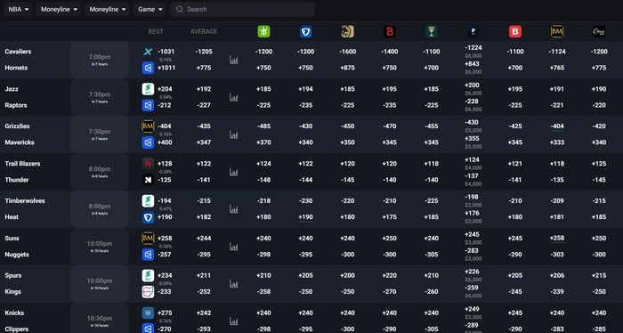 What is an Odds Screen? Complete Guide to Line Shopping and Sportsbook Value.