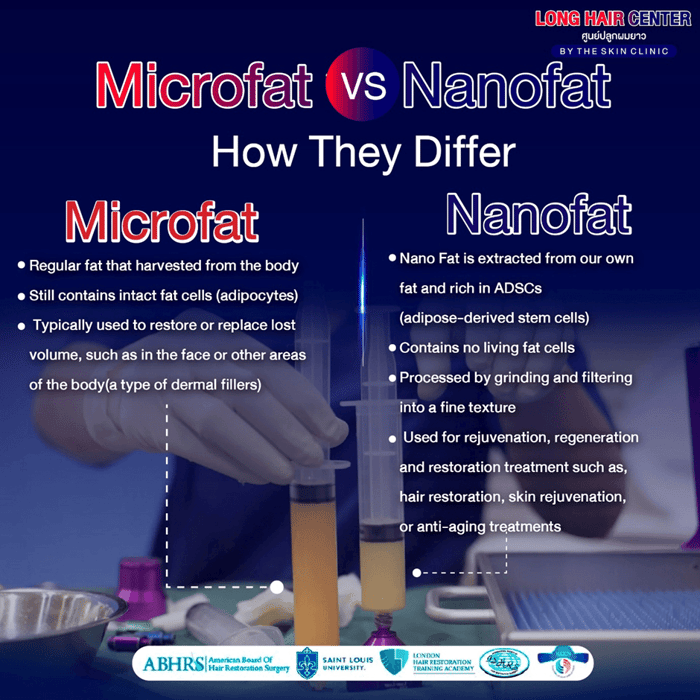 A Deep Dive into Nanofat: An Innovative Hair Follicle Regeneration Technique 