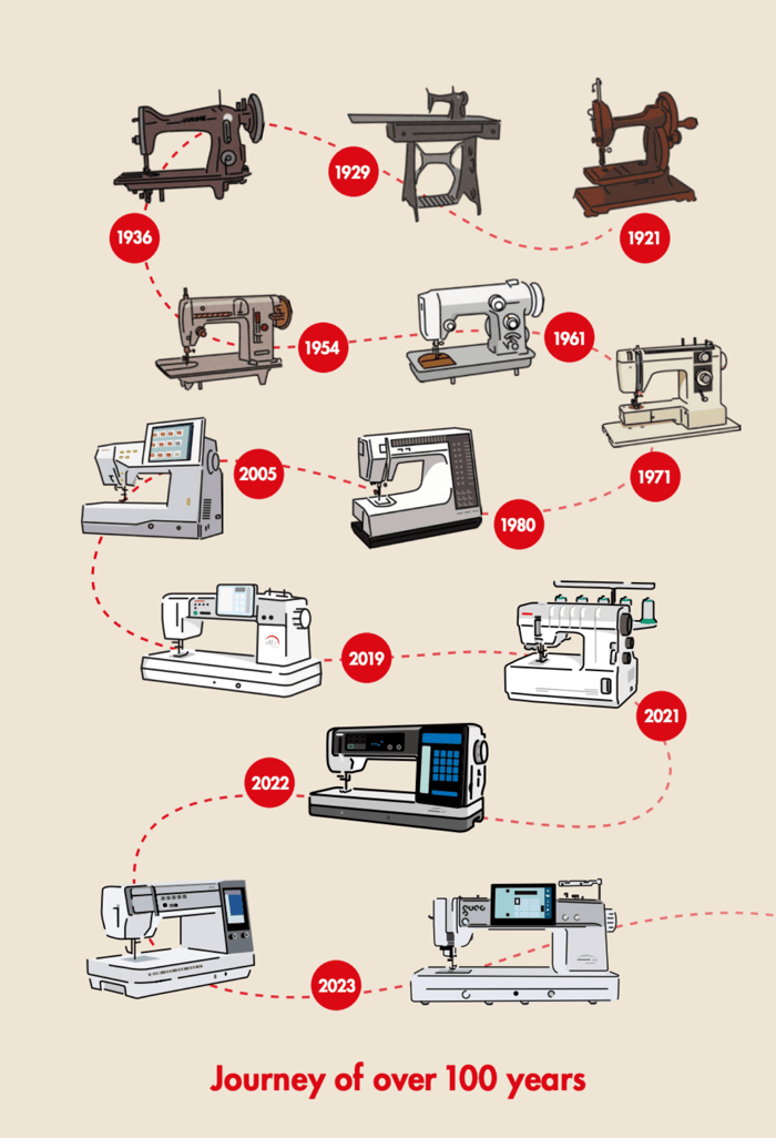 janome sewing machines