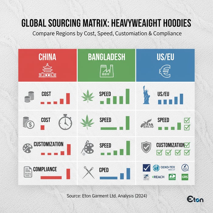 Infographic concept mapping GSM to oz/yd² with warmth and drape indicators