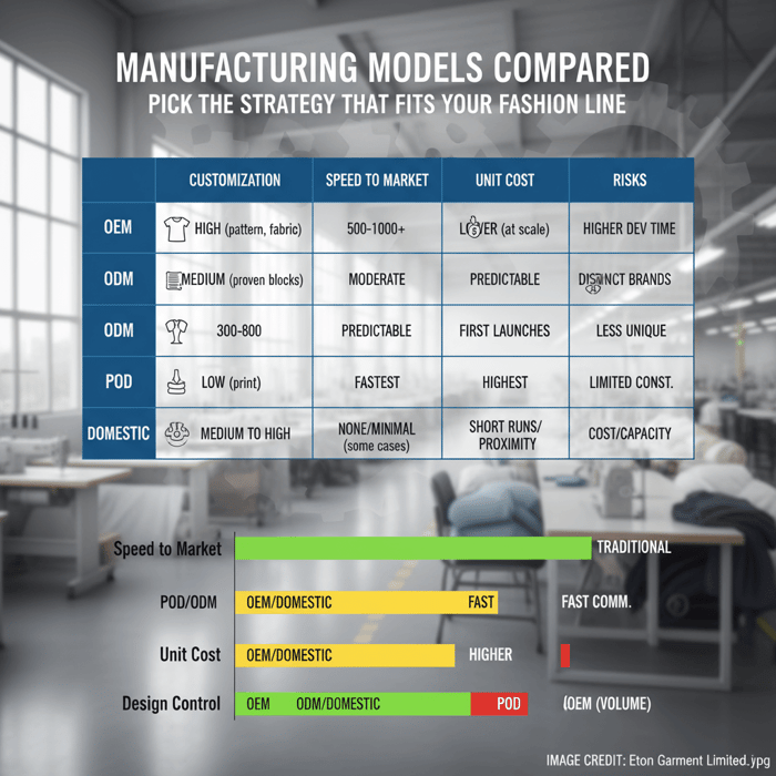 How to Make Your Own Fashion Line with a Trusted China Clothing Manufacturer