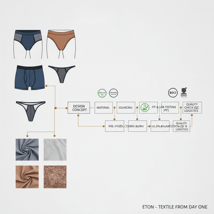 Mens in Sexy Underwear: A China Clothing Manufacturer’s End-to-End Guide for Fashion Brands