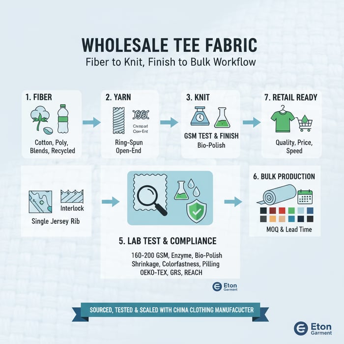 T Shirt Material Wholesale: A Fashion Brand’s Guide to Sourcing with a China Clothing Manufacturer