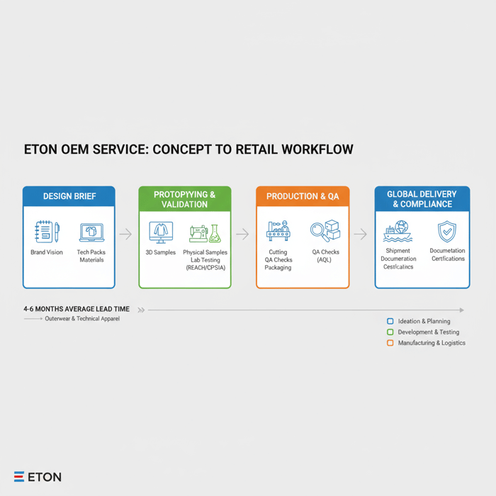 Decision matrix comparing fashion design company options across cost, speed, compliance