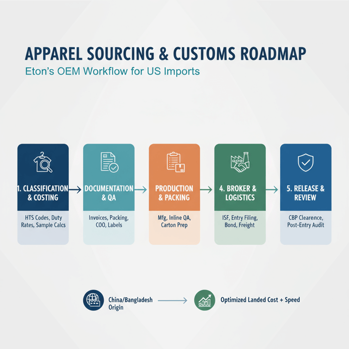 Roadmap: design-to-retail steps for Asian-inspired outerwear