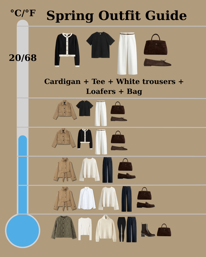 Spring outfit guide look featuring a cardigan layered over a black tee, styled with white trousers, brown loafers, and a structured bag for mild spring days.