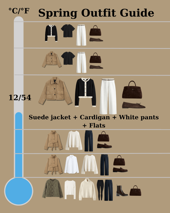 Layered spring outfit guide look with a suede jacket and cardigan combined with white pants and flats for cooler spring temperatures.