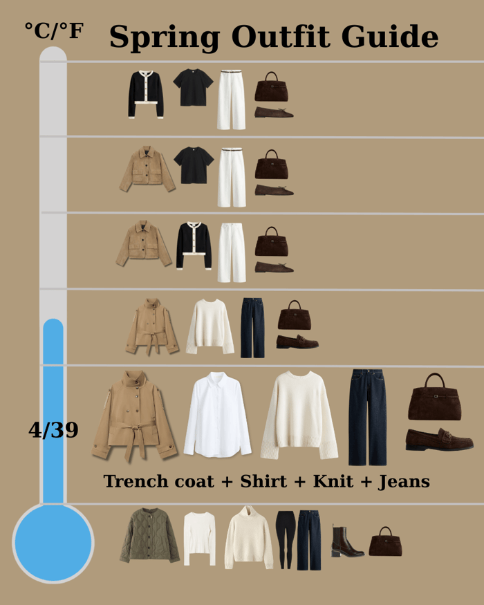 Spring outfit guide featuring a trench coat layered over a shirt and knit, paired with jeans for colder spring weather.