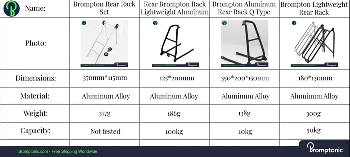 Bromptonic rear racks