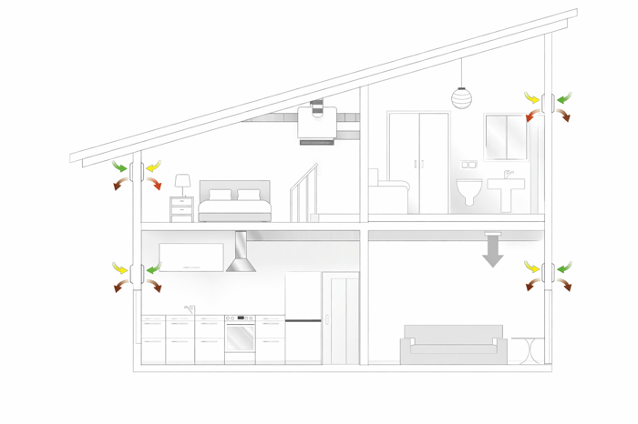 Zentrale Lüftungsanlage